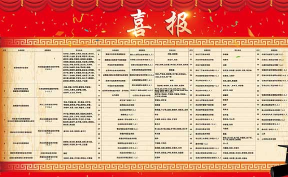 我校升学班再传佳绩，再创新高！